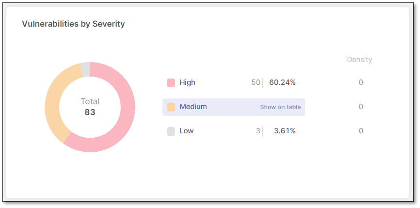 show-on-table.png