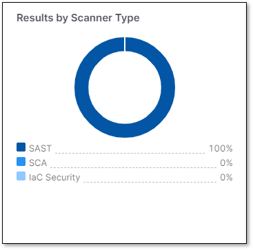 Results_by_Scanner_Type.png