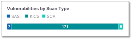 Vulnerabilities_by_Scan_Type_Widget.png