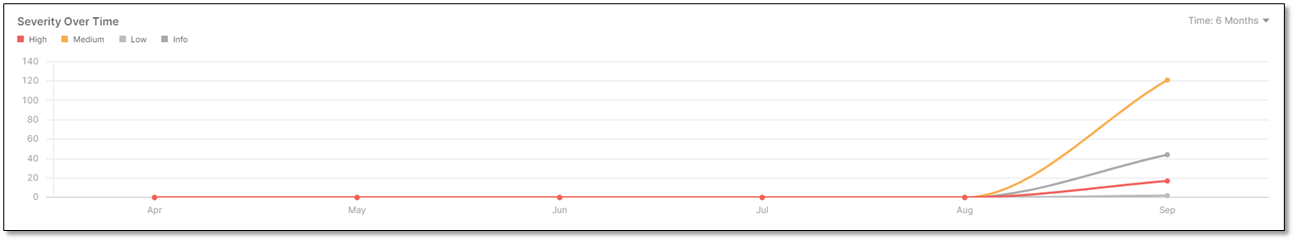 Severity_over_Time_Widget.png
