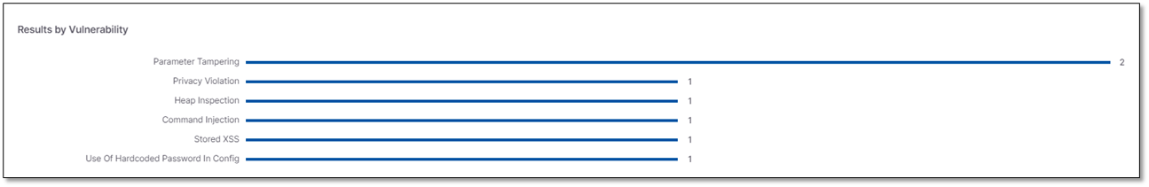 SAST_Scanner_Dashboard__Results_by_Vulnerability.png