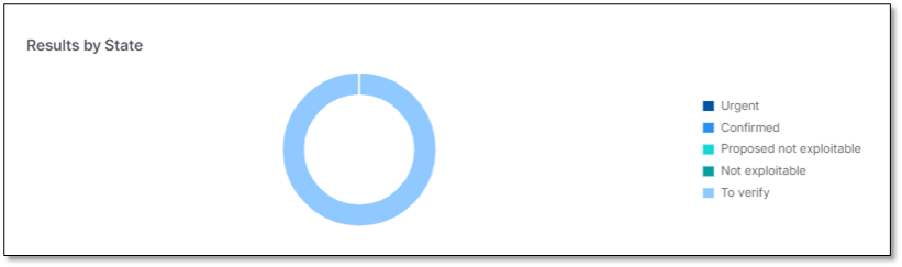 SCA_Scanner_Dashboard__Results_by_State.png