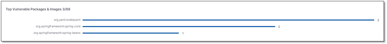 SCA_Scanner_Dashboard__Top_Vulnerable_packages_and_Images.png