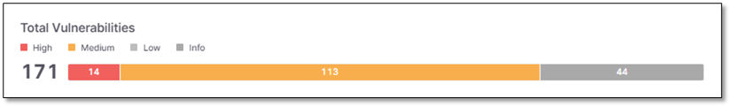 KICS_Scanner_Dashboard__Total_Vulnerabilities.png