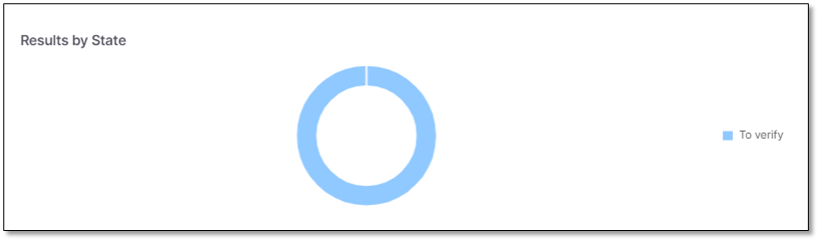 KICS_Scanner_Dashboard__Results_by_State.png