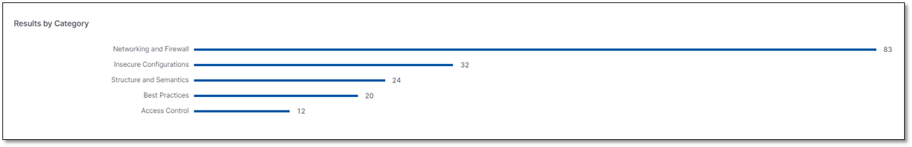 KICS_Scanner_Dashboard__Results_by_Category.png