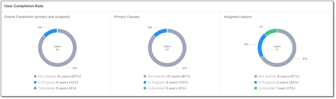 User_Completion_Rate.png