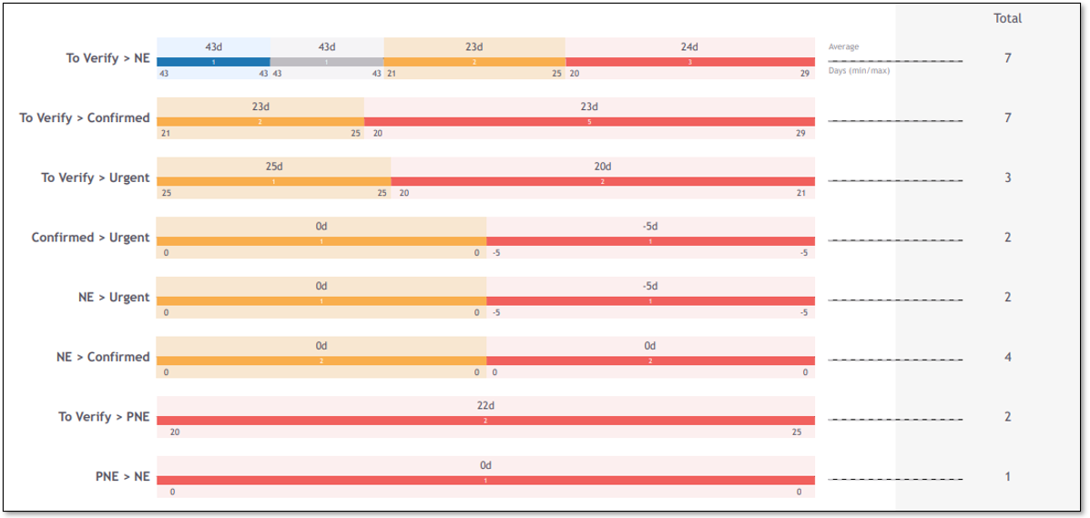 StateTransitionsMetrics.png