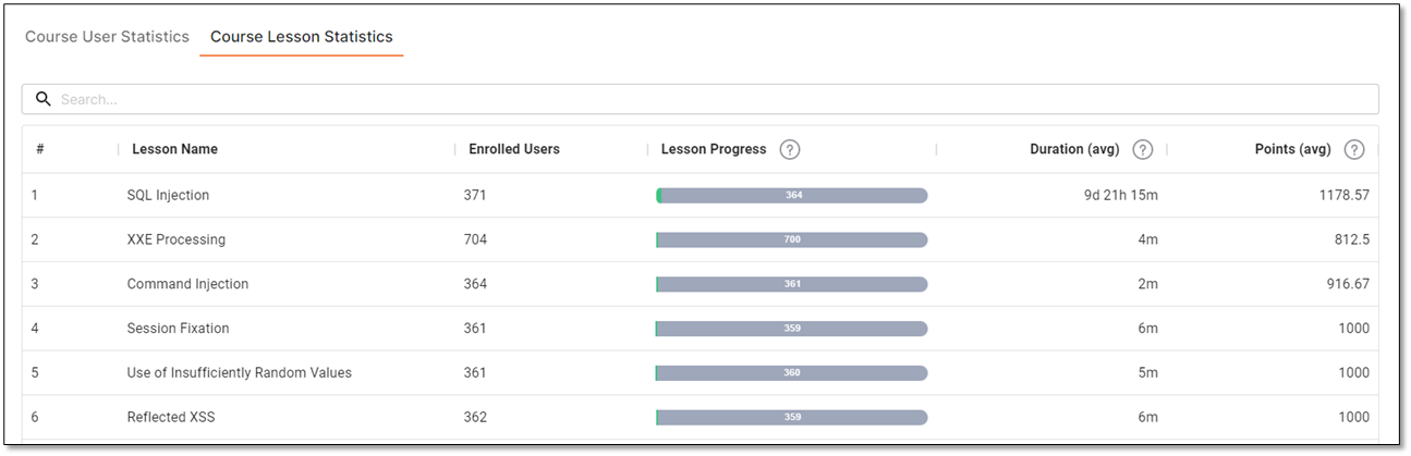 Course_Lesson_Statistics.png