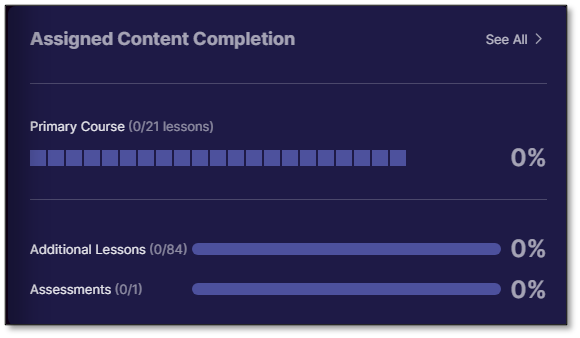 Assigned_content_completion.png