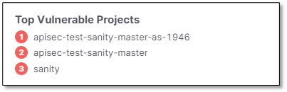 Top_Vulnerable_Projects.png