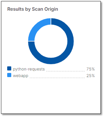 Results_by_scan_origin.png