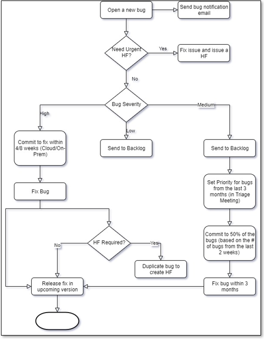 SLA_CHART.png