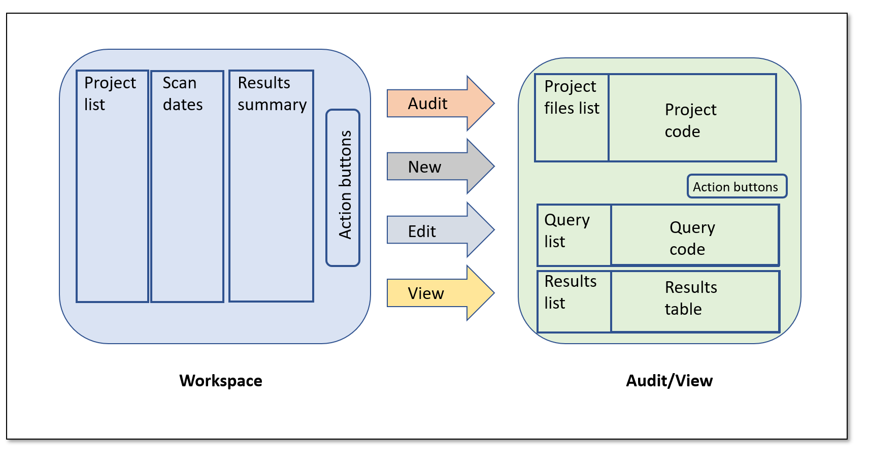 Audit_Workspace_and_Audit_View_Diagram.png