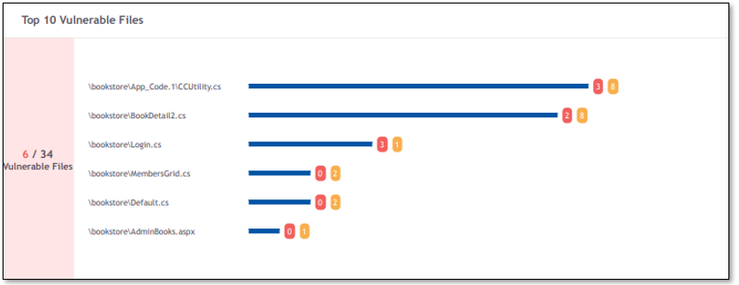 Top10VulnerableFiles.png