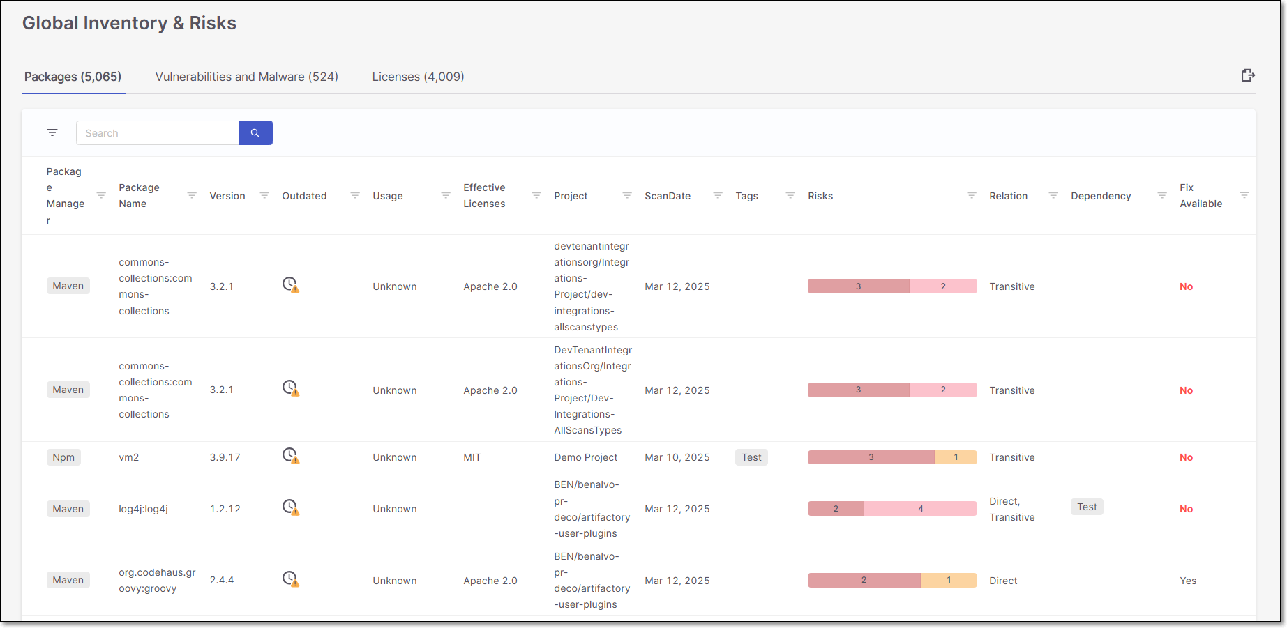 Global_Inventory_and_Risks_-_Packages.png