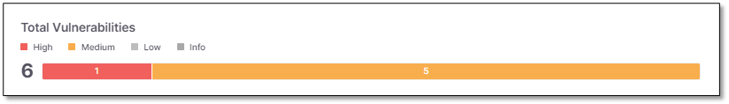 SCA_Scanner_Dashboard__Total_Vulnerabilities.png