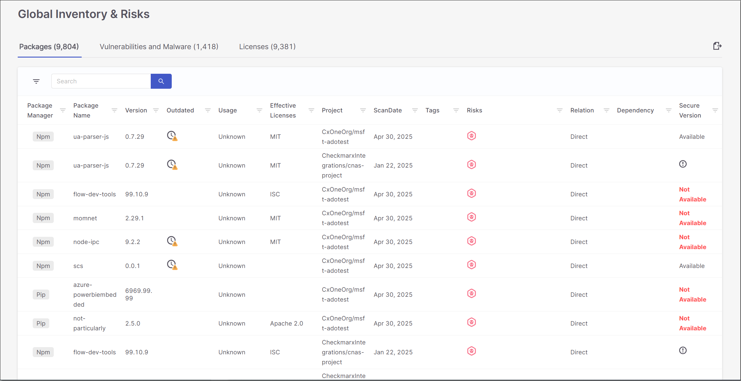 Global_Inventory_and_Risks_-_Packages.png