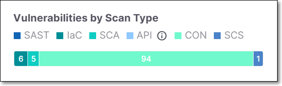 Vulnerabilities_by_Scan_Type_Widget.png