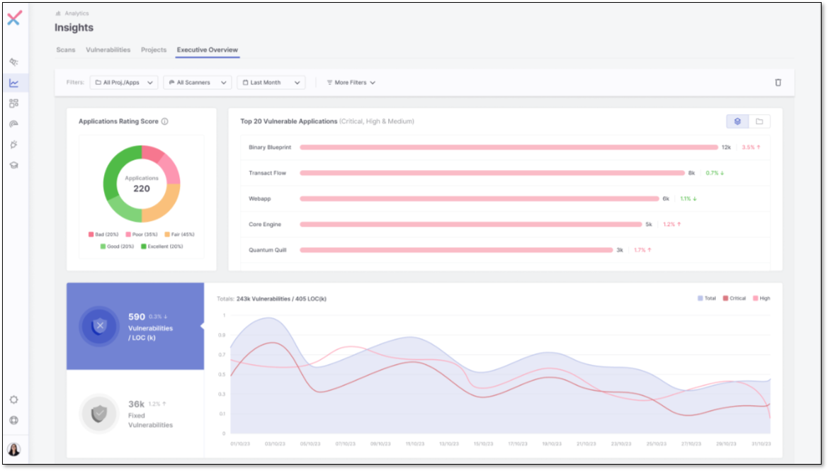 Executive_Overview_Dashboard.png