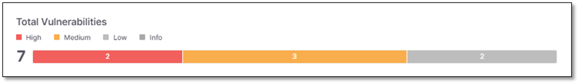 SAST_Scanner_Dashboard__Total_Vulnerabilities.png