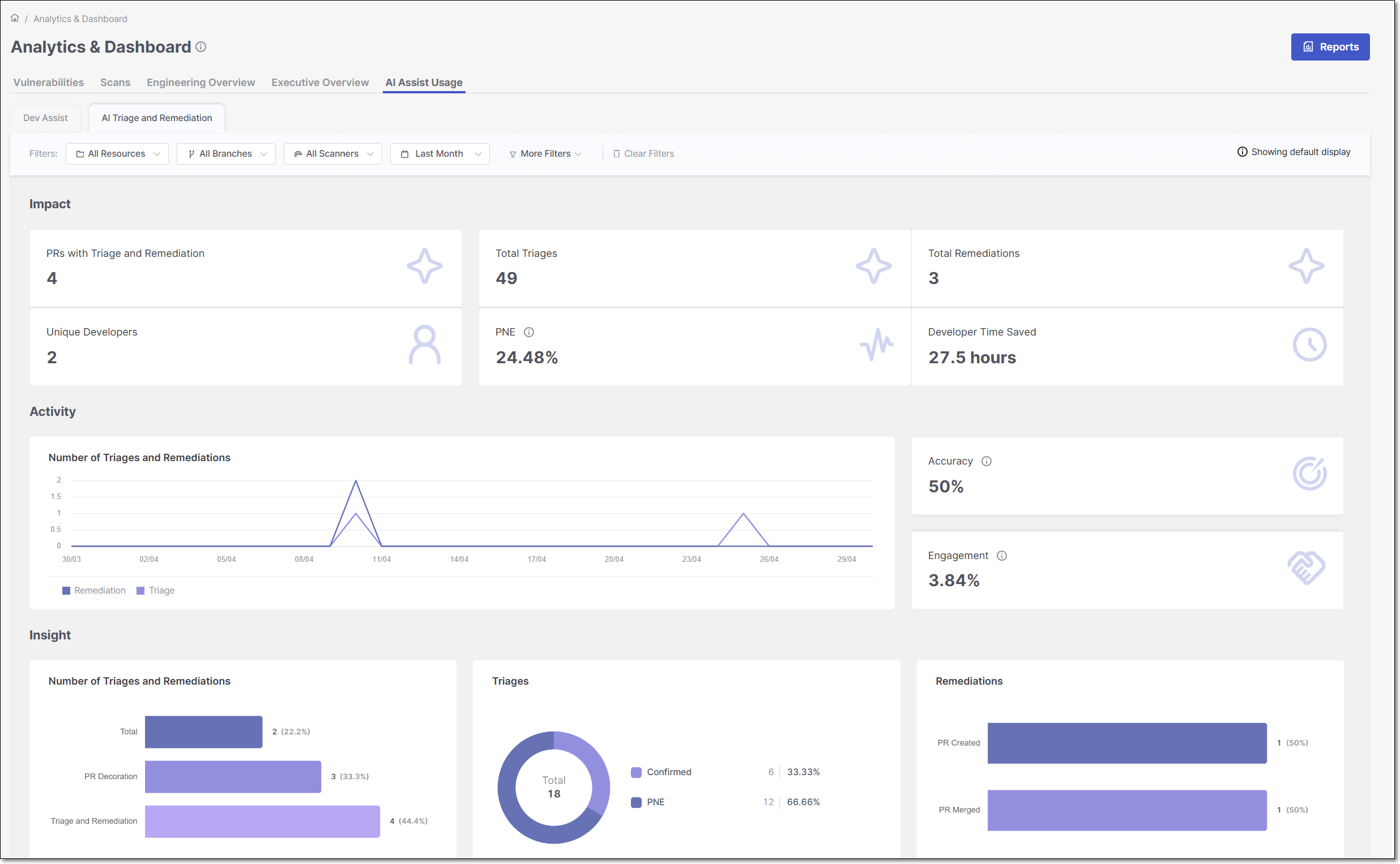 screencapture-ast-master-components-dev-cxast-net-analytics-usage-2026-04-30-12_09_18.png