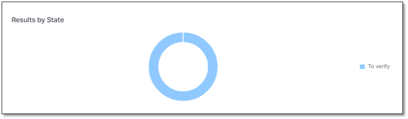 SAST_Scanner_Dashboard__Results_by_State.png